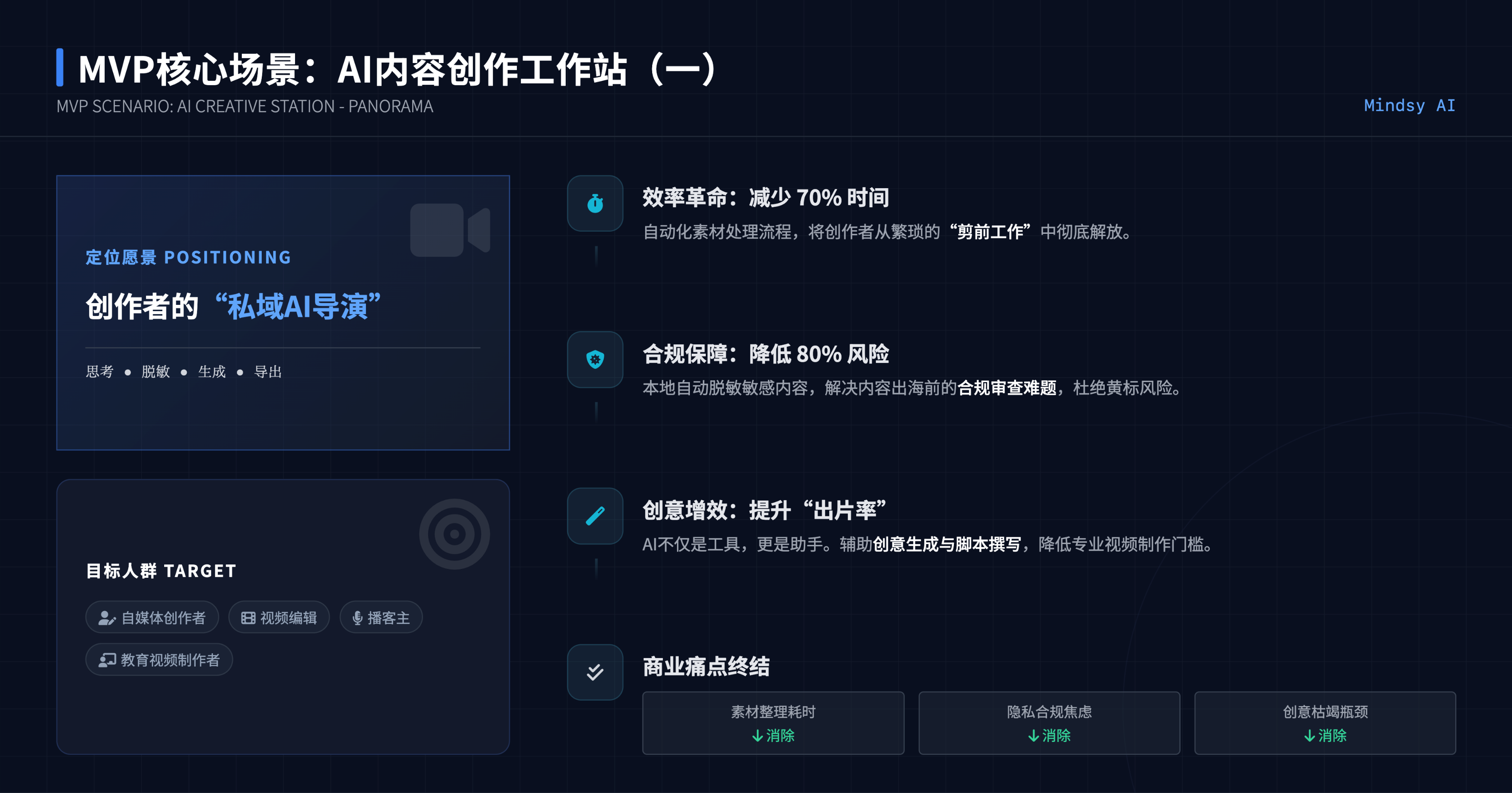 MVP核心场景: AI内容创作工作站 (一)