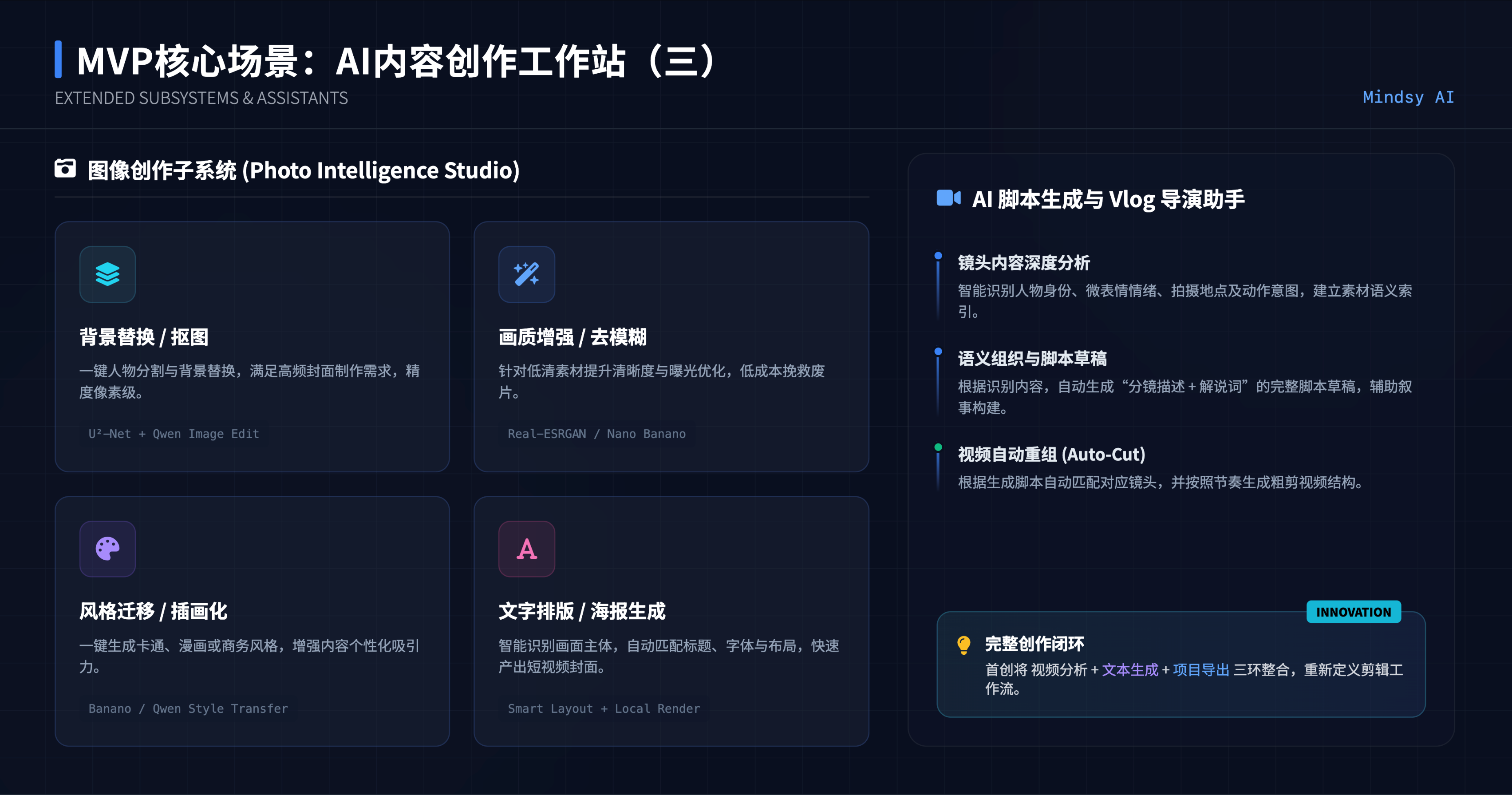 MVP核心场景: AI内容创作工作站 (三)