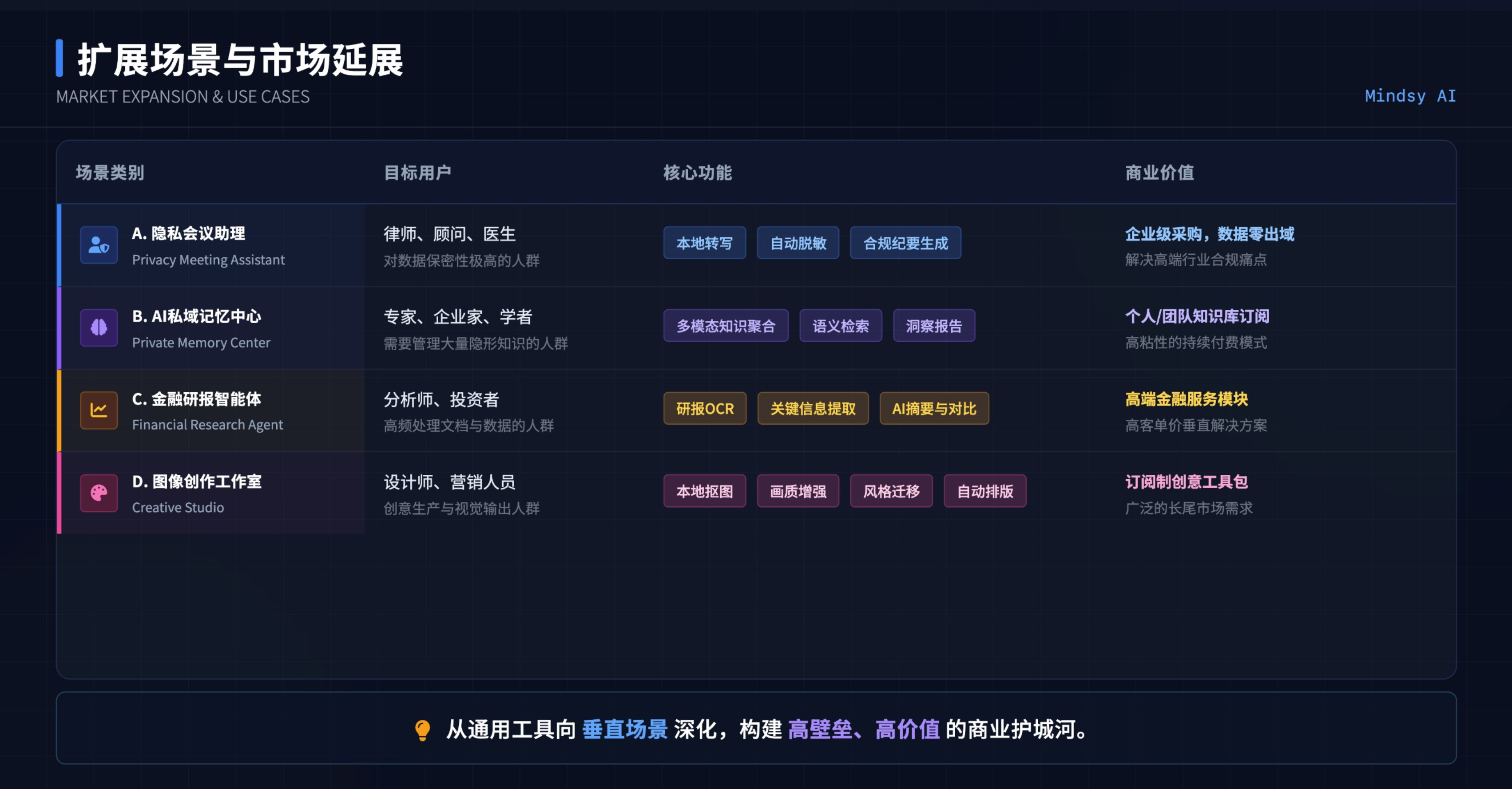 主要竞争对手分析