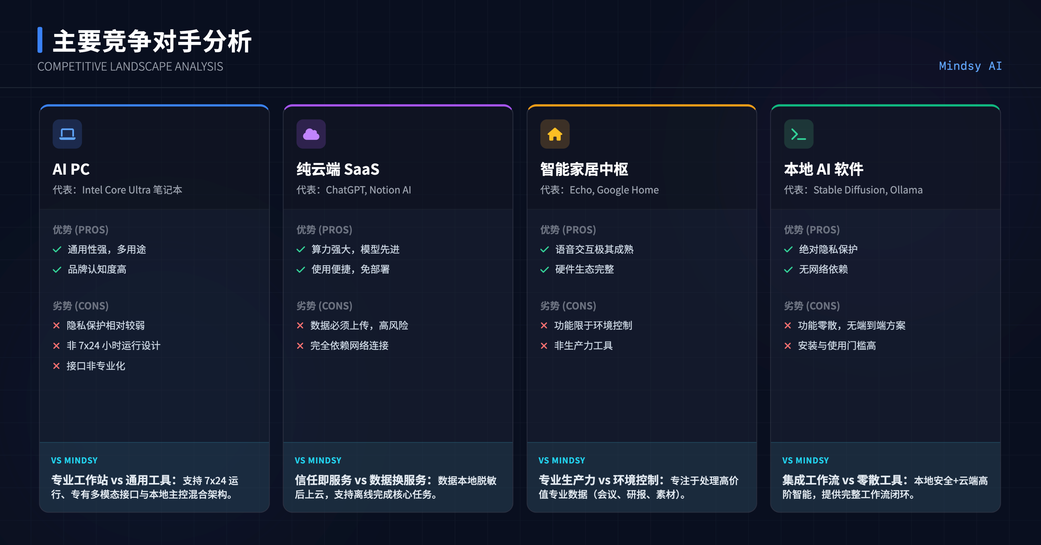 扩展场景与市场延展